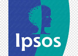 IPSOS Brand Success 2025
